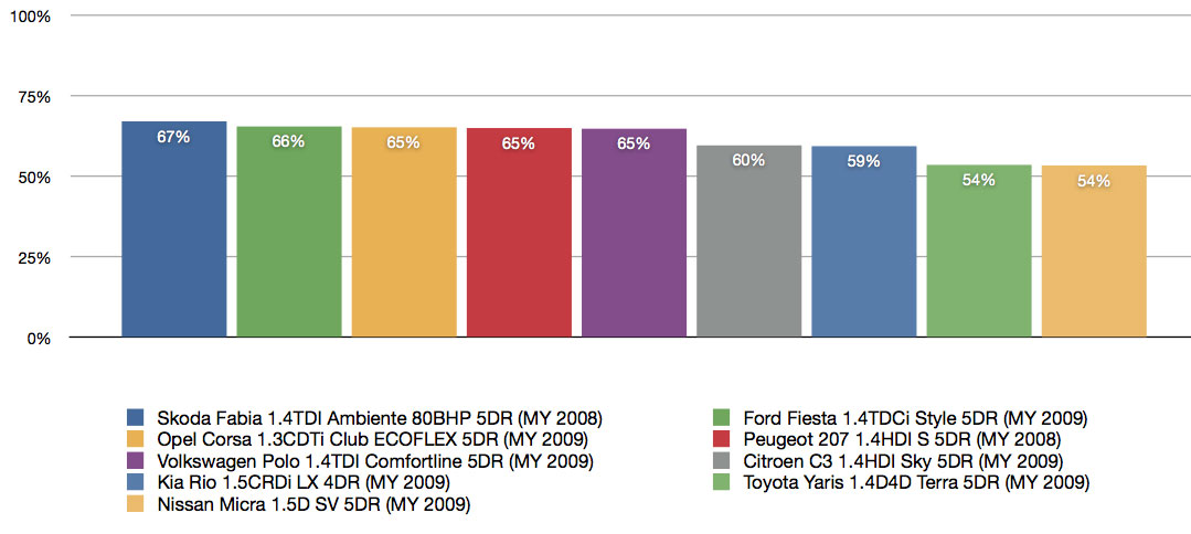 Ford segmentation analysis #6